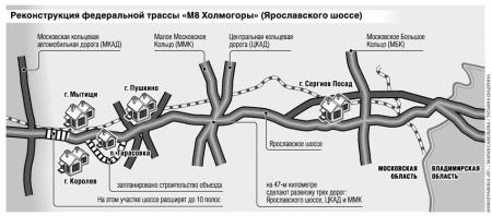 <h1>Согласовано расширение ярославского шоссе и объезд Тарасовки по новой трассе.</h1>